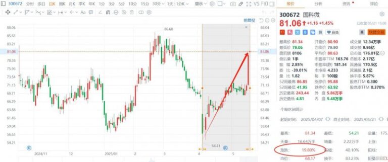别着急换夏装 今明全省最高温下降8℃~10℃