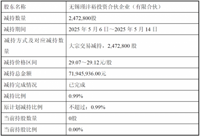 郑州农业路高架与京广快速路再次“牵手”