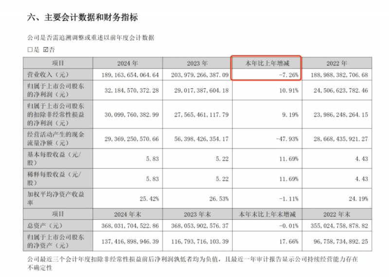 Vivi 520礼物送刘畊宏龙角散 网友：这爱情糖我磕了！【卫生】风尚中国网