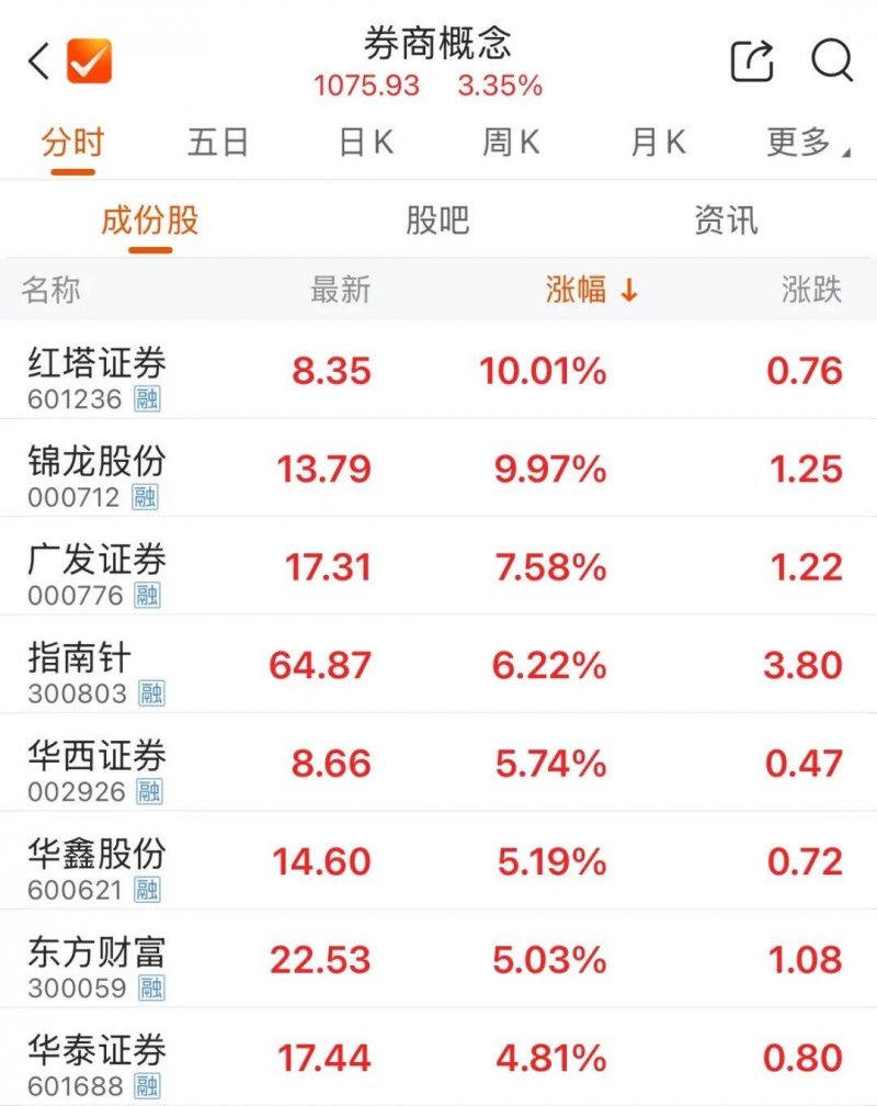 今起全国自北向南气温反弹 10日郑州气温飙至32℃