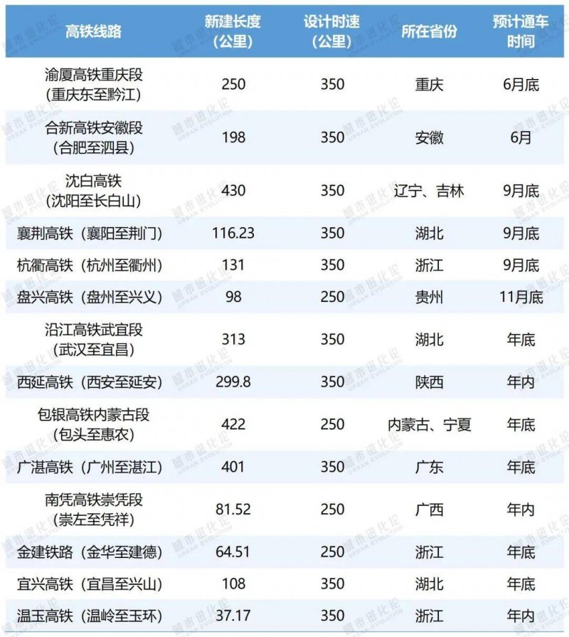 郑州将新增2对川渝方向高铁 旅客踏青赏花将更方便