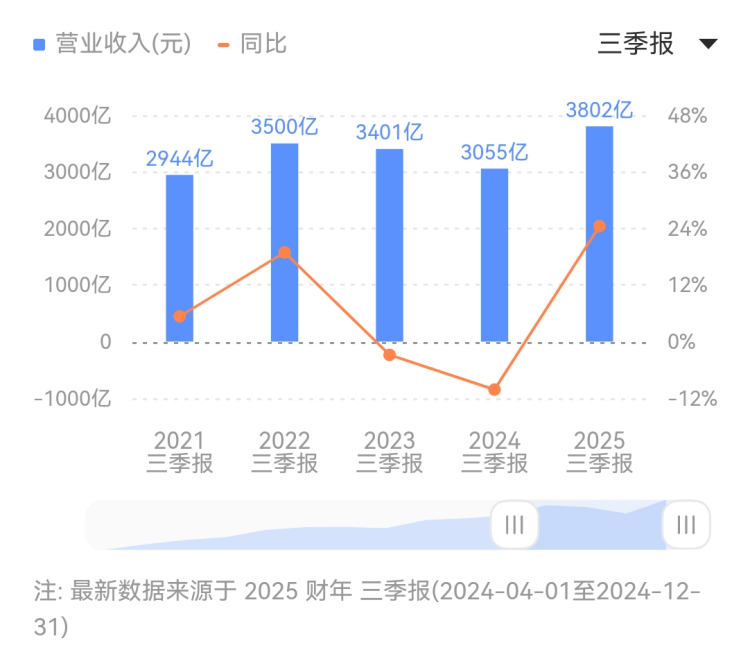 马什么梅？什么冬梅？拯救记忆力的方法找到了！【卫生】风尚中国网