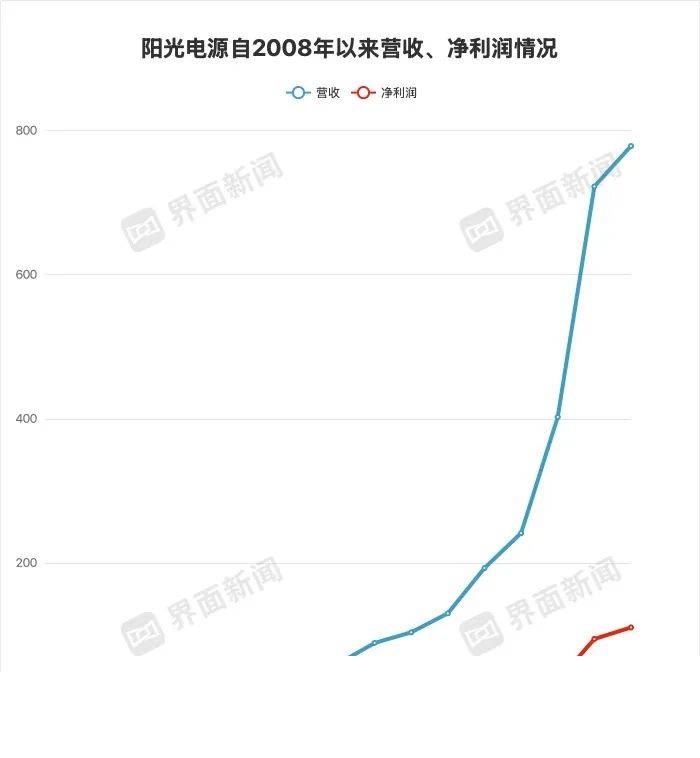 福汇外汇官网网址“我爱你”！你相信聊天软件上得来的爱情吗？【两性&情感】风尚中国网