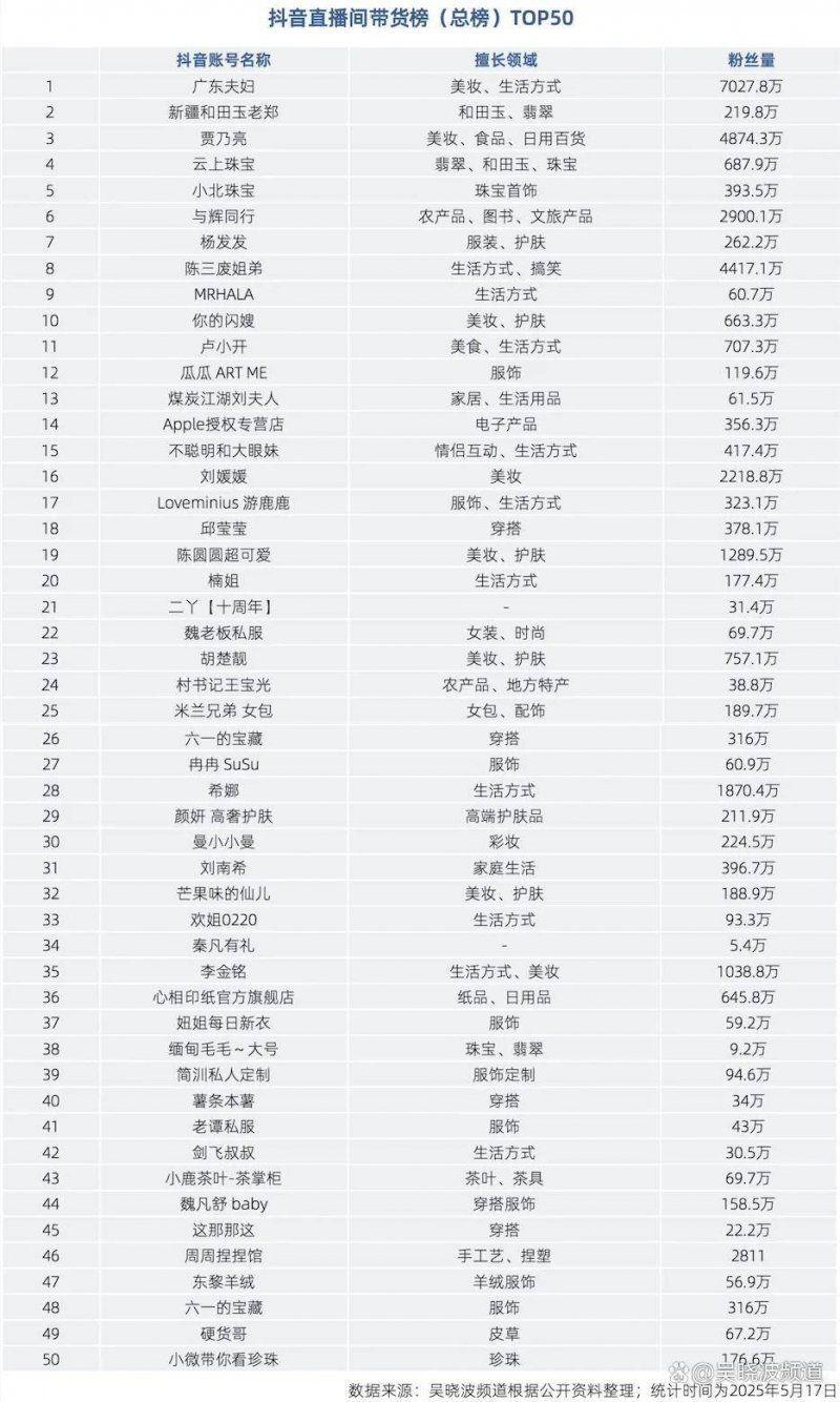白细胞介素是什么？白细胞介素IL