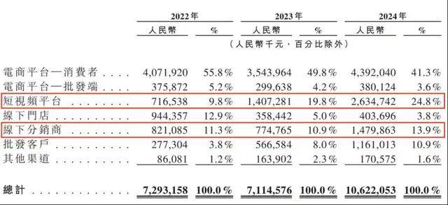 留住青葱抗衰老，学者有招数【卫生】风尚中国网