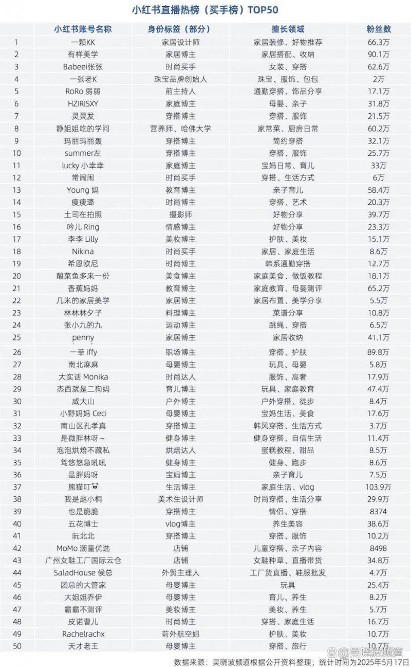 用什么方法才能长高：足够的营养、良好的睡眠、规律的锻炼【卫生】风尚中国网